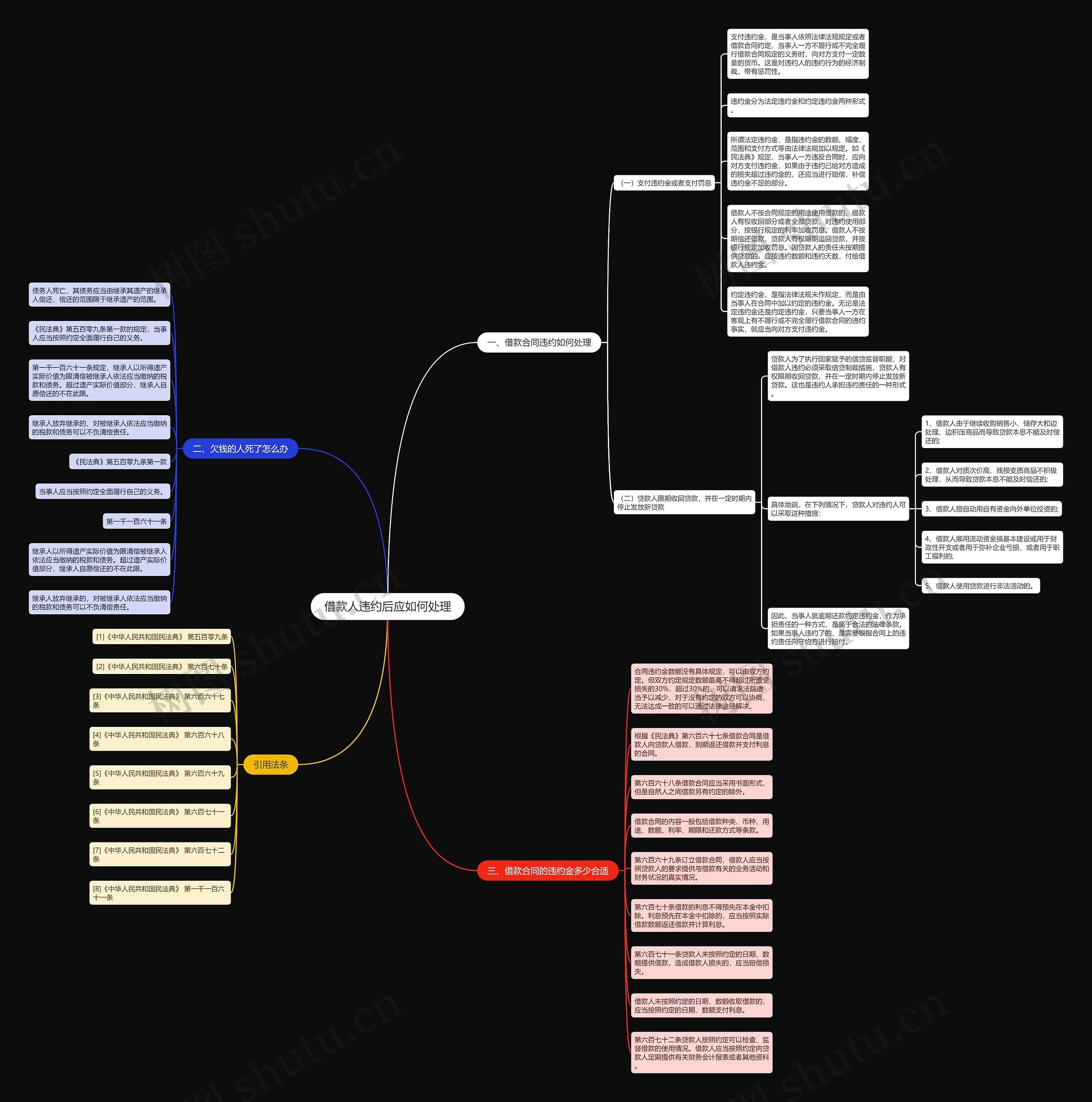 借款人违约后应如何处理 借款人违约后应如何处理