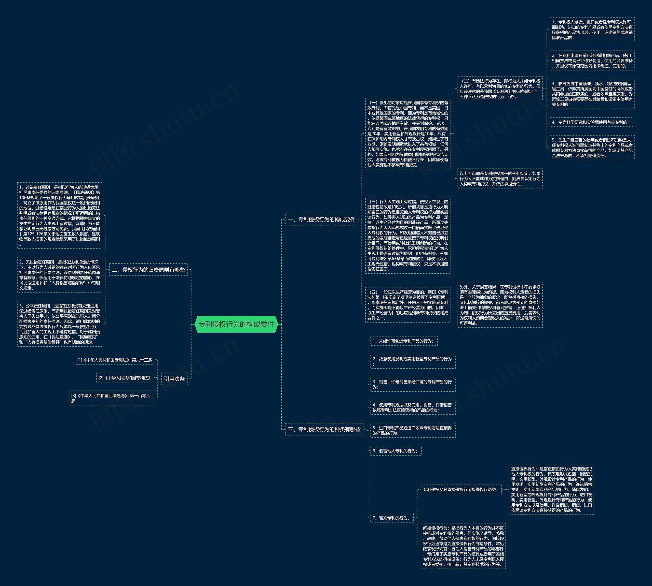 专利侵权行为的构成要件 专利侵权行为的构成要件