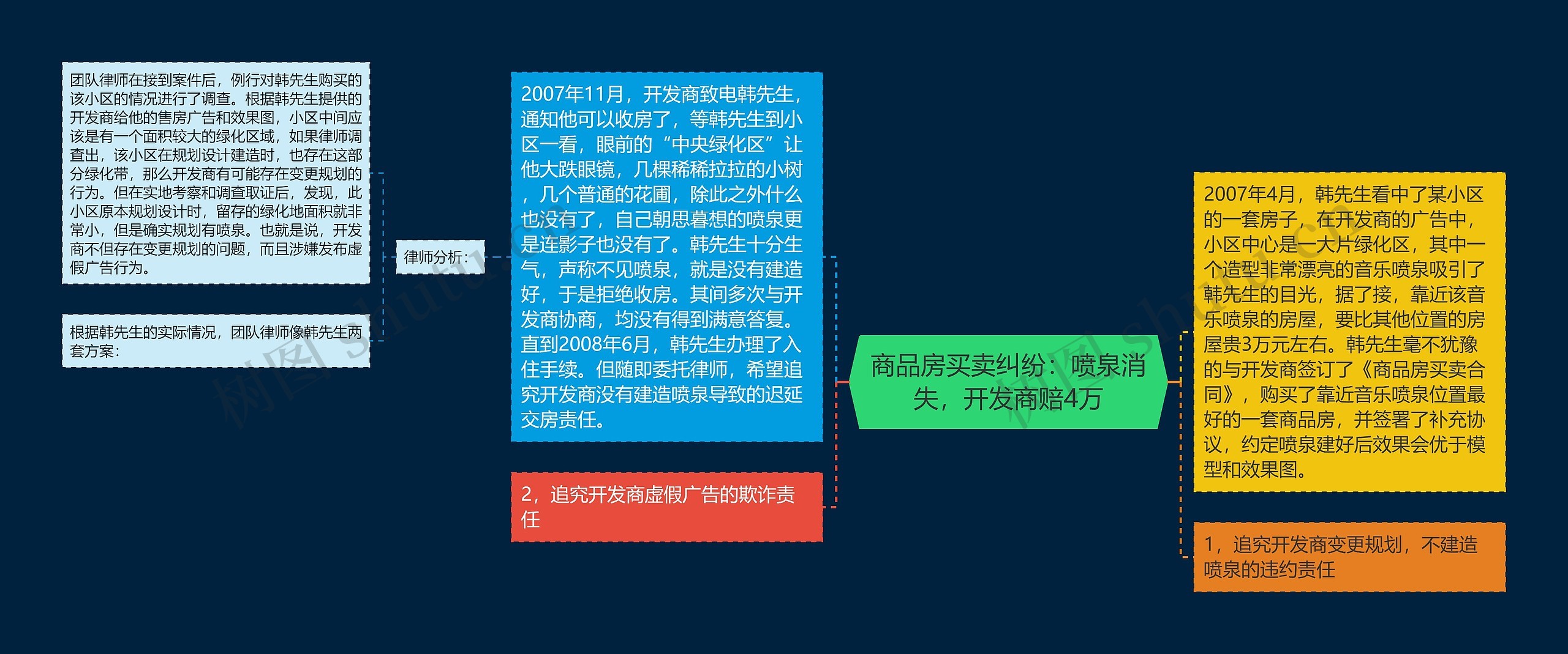 商品房买卖纠纷：喷泉消失，开发商赔4万