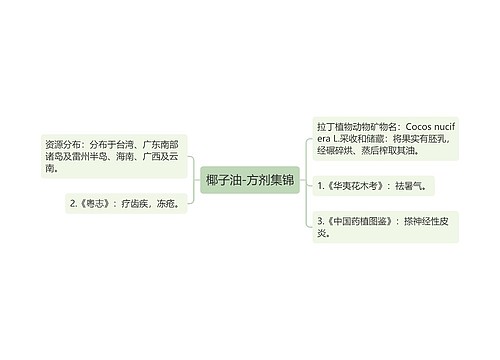 椰子油-方剂集锦思维导图