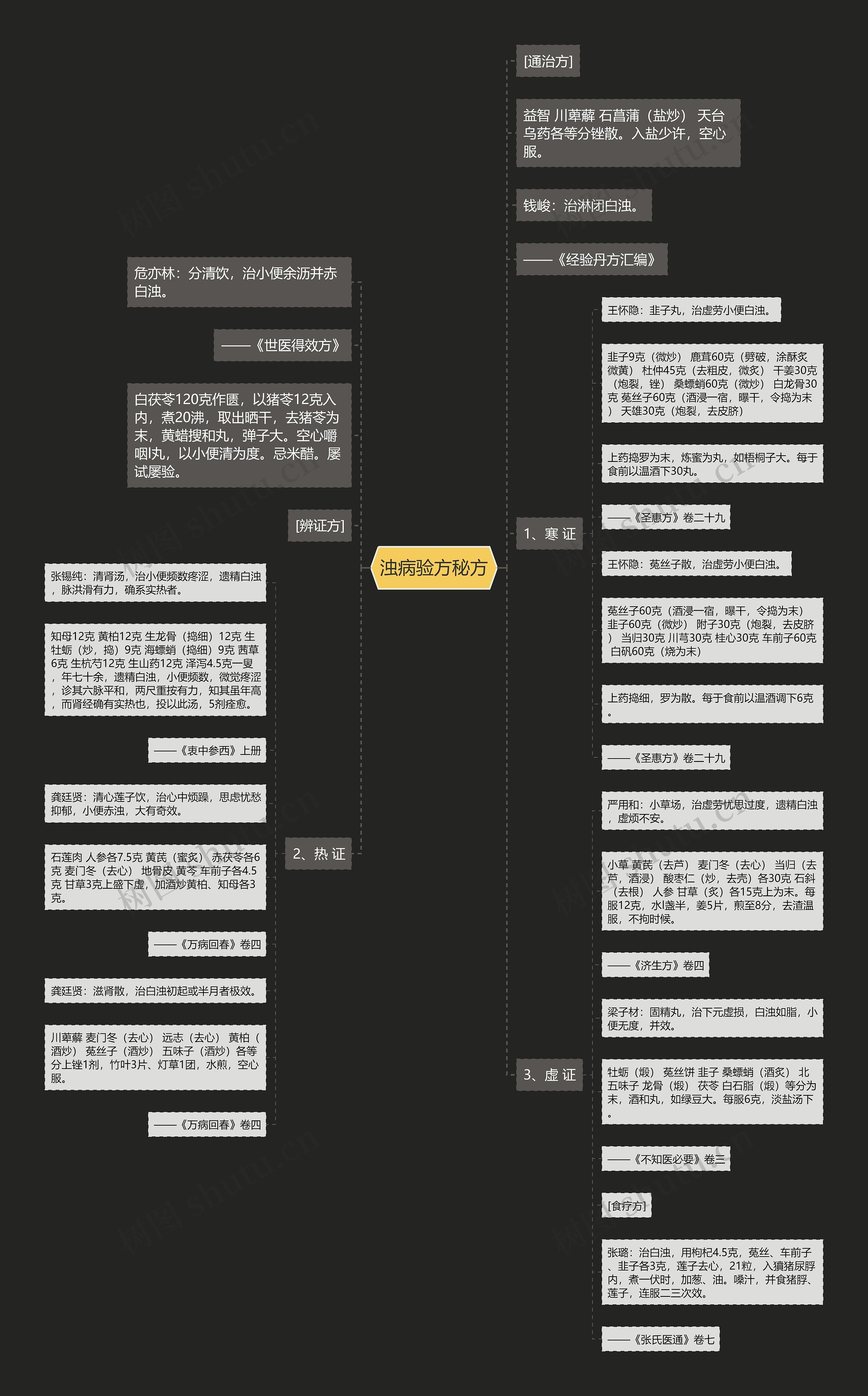 浊病验方秘方