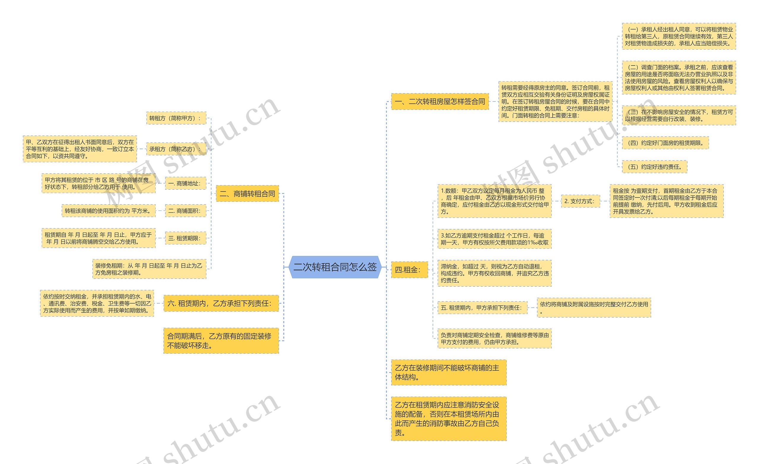 二次转租合同怎么签思维导图