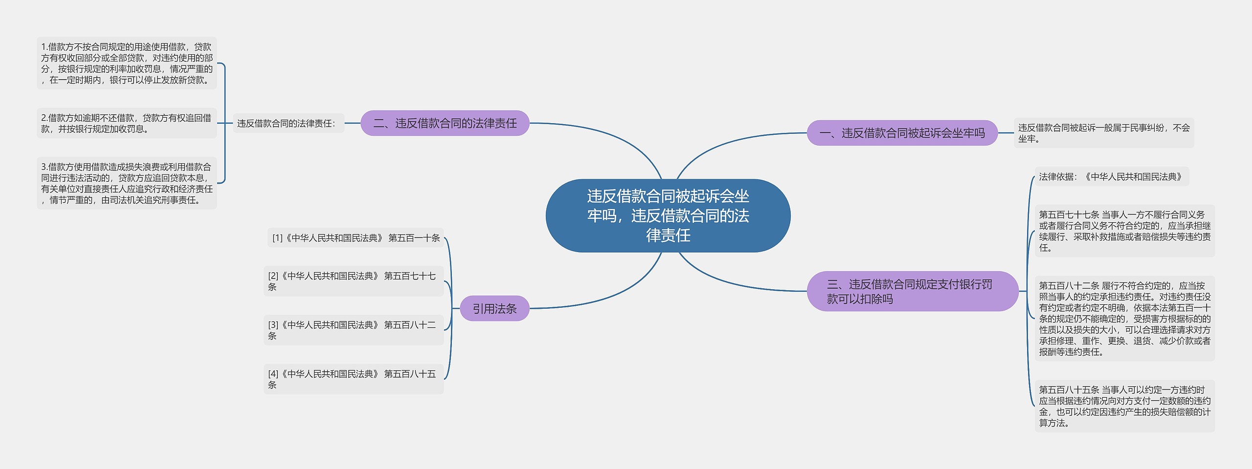 违反借款合同被起诉会坐牢吗，违反借款合同的法律责任