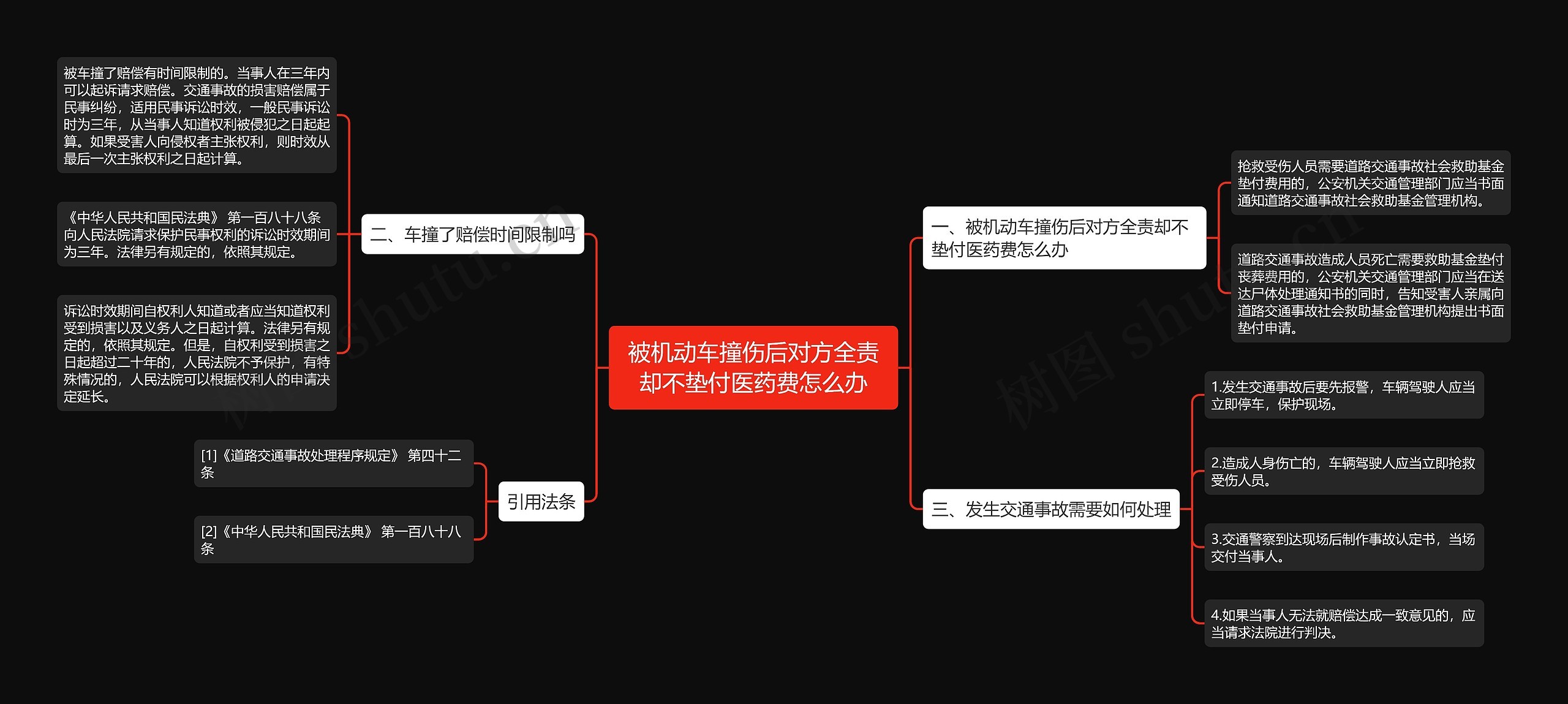 被机动车撞伤后对方全责却不垫付医药费怎么办思维导图