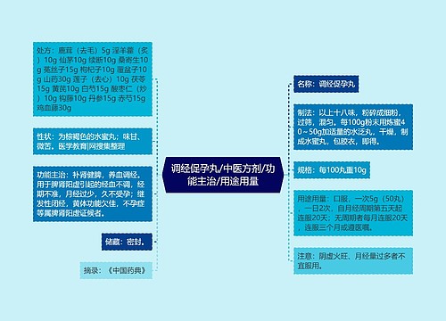 调经促孕丸/中医方剂/功能主治/用途用量