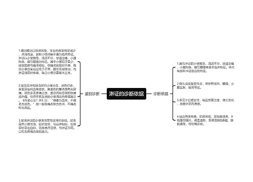 淋证的诊断依据