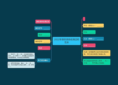 2022年债权债务结清证明范本