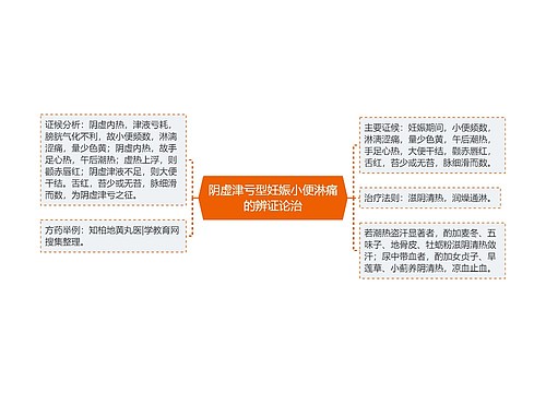 阴虚津亏型妊娠小便淋痛的辨证论治