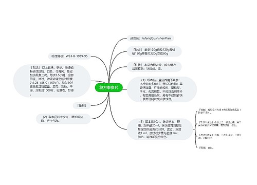 复方拳参片思维导图