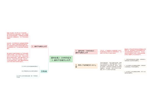 遛狗拴绳入《动物防疫法》,遛狗不栓绳怎么处罚