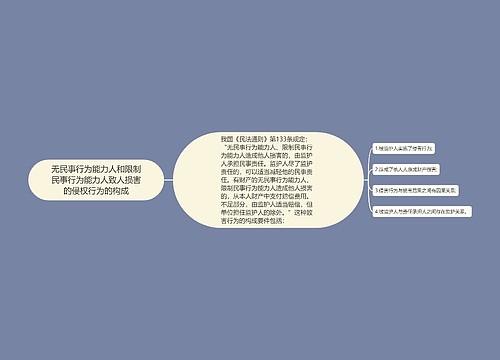 无民事行为能力人和限制民事行为能力人致人损害的侵权行为的构成