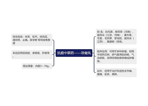 抗癌中草药——寻骨风