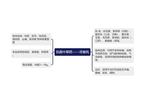 抗癌中草药——寻骨风