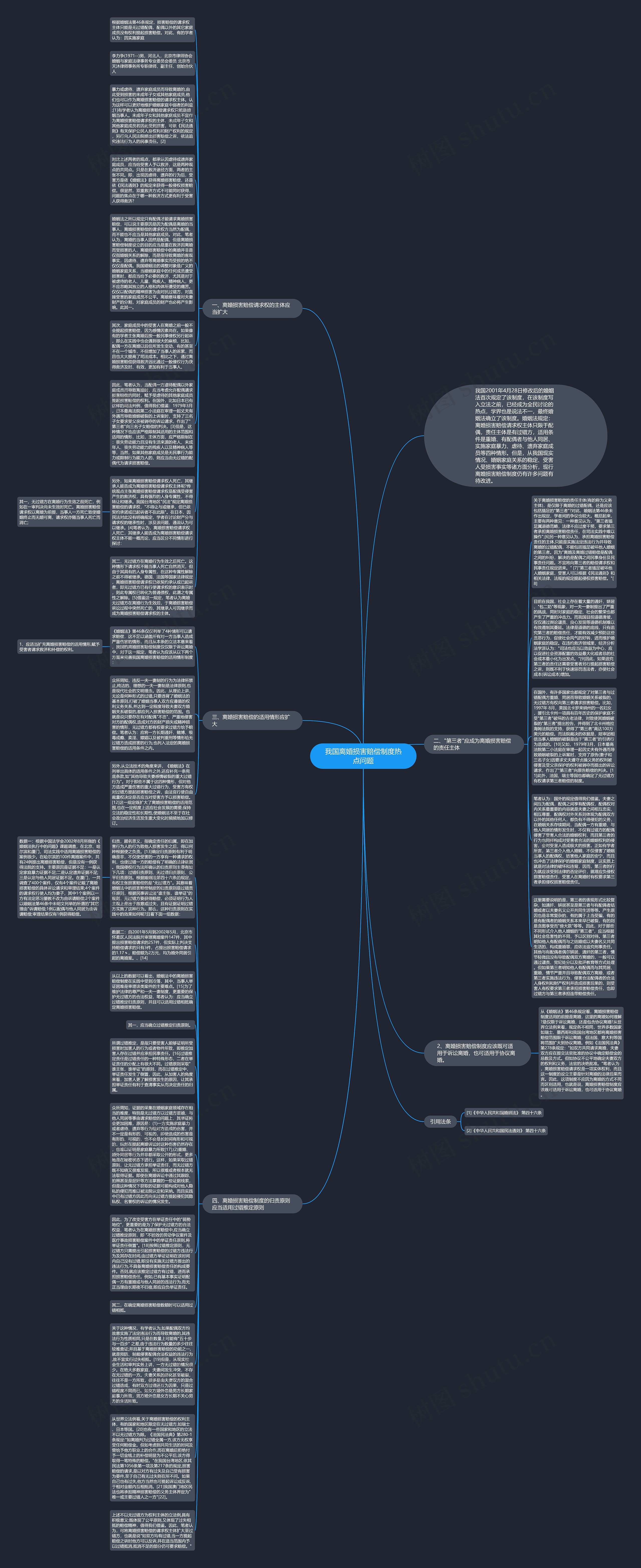 我国离婚损害赔偿制度热点问题思维导图
