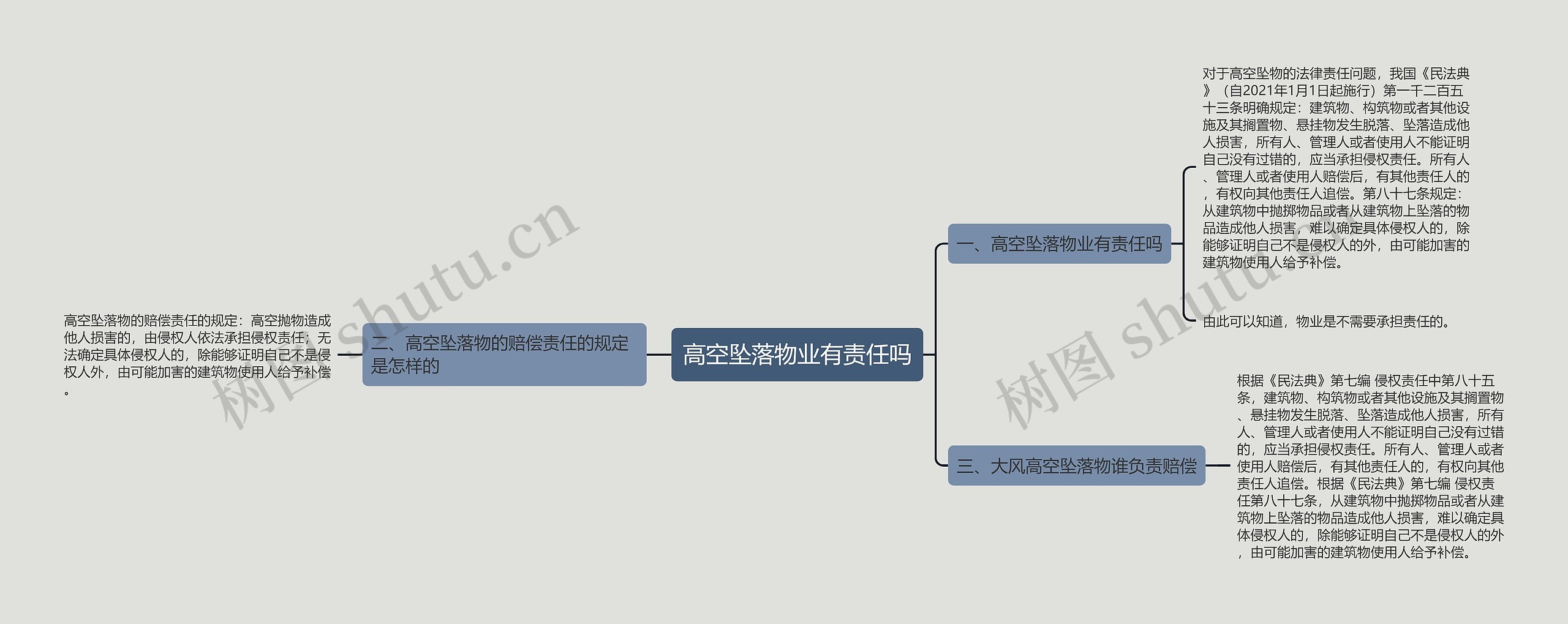 高空坠落物业有责任吗