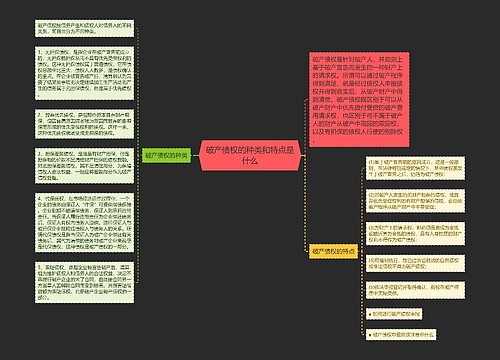 破产债权的种类和特点是什么