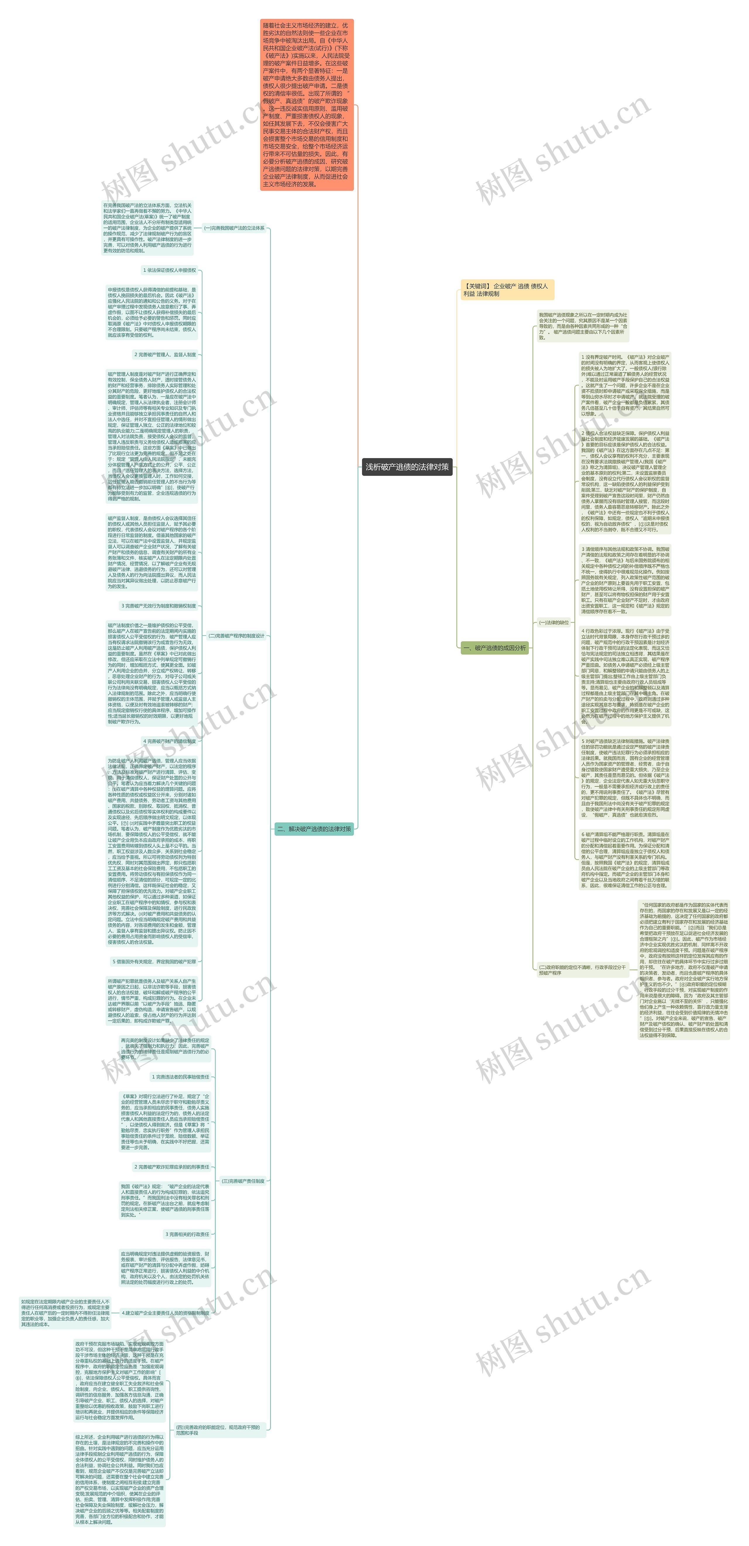 浅析破产逃债的法律对策思维导图