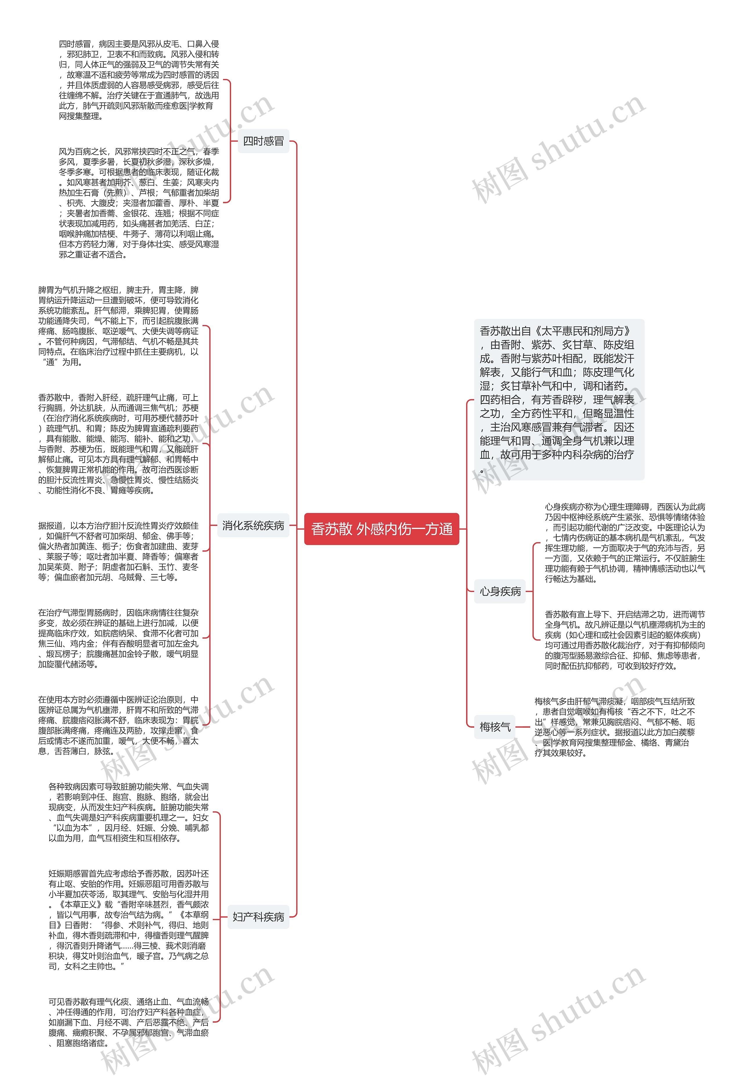 香苏散 外感内伤一方通思维导图