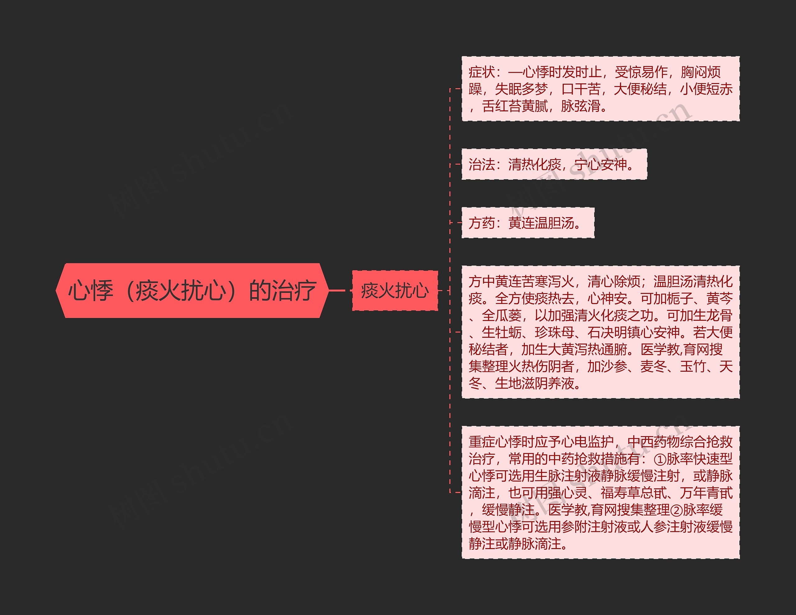 心悸(痰火扰心)的治疗 心悸(痰火扰心)的治疗