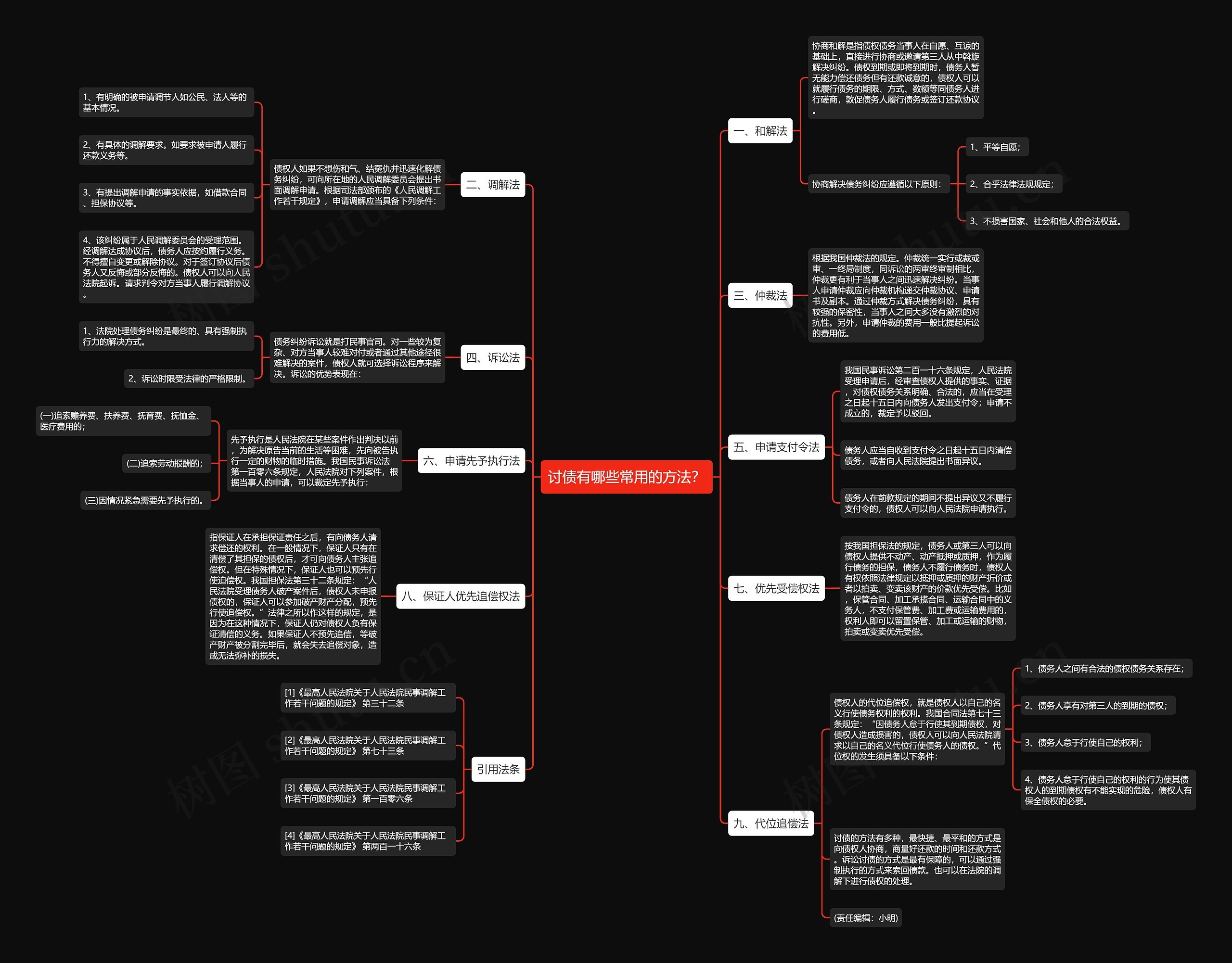 讨债有哪些常用的方法？思维导图