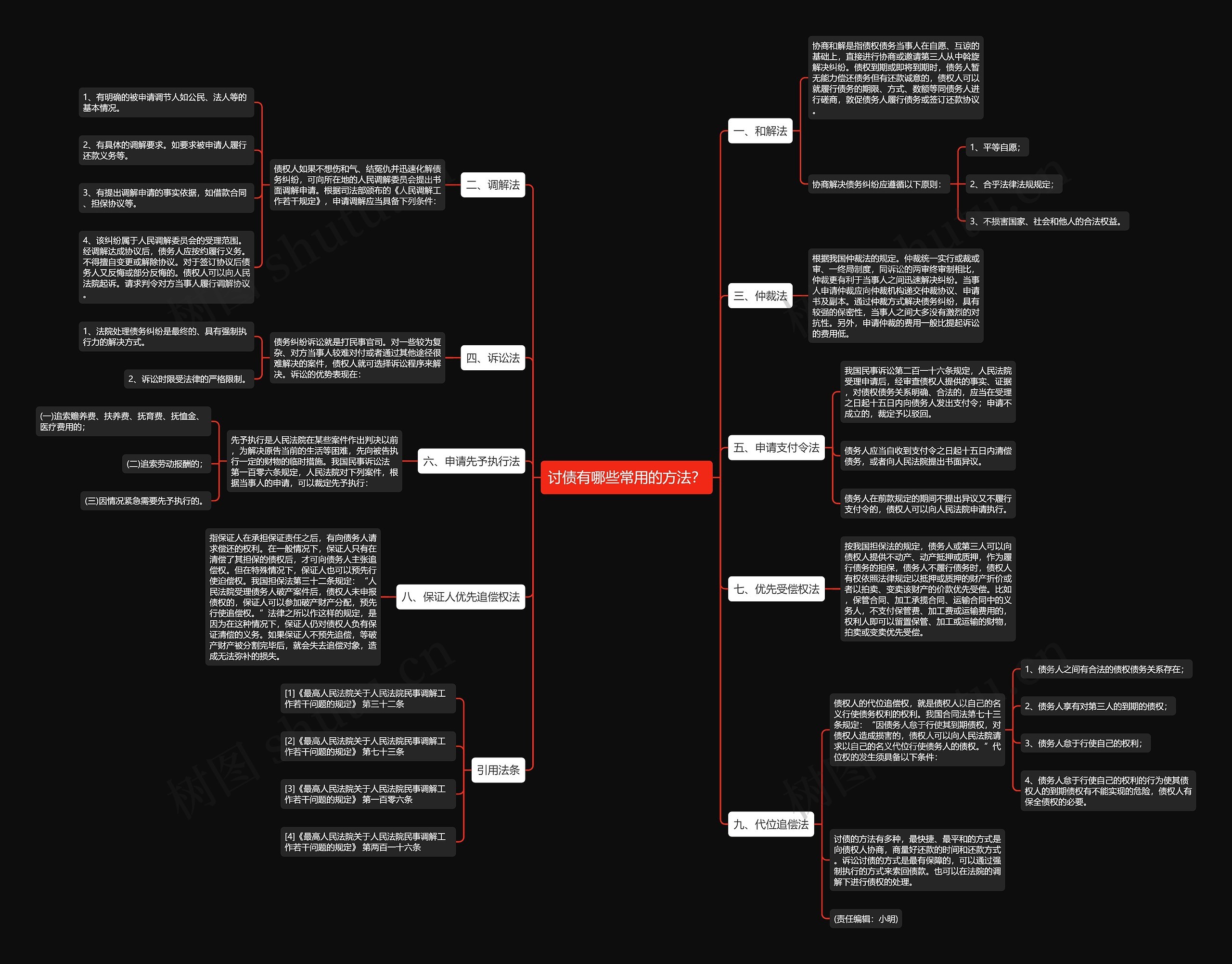 讨债有哪些常用的方法? 讨债有哪些常用的方法?