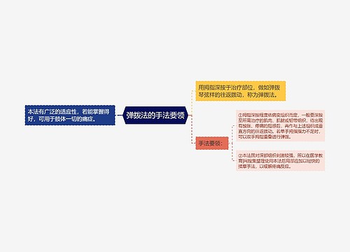 弹拨法的手法要领