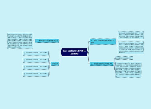 签订门面房合同违约责任怎么赔偿