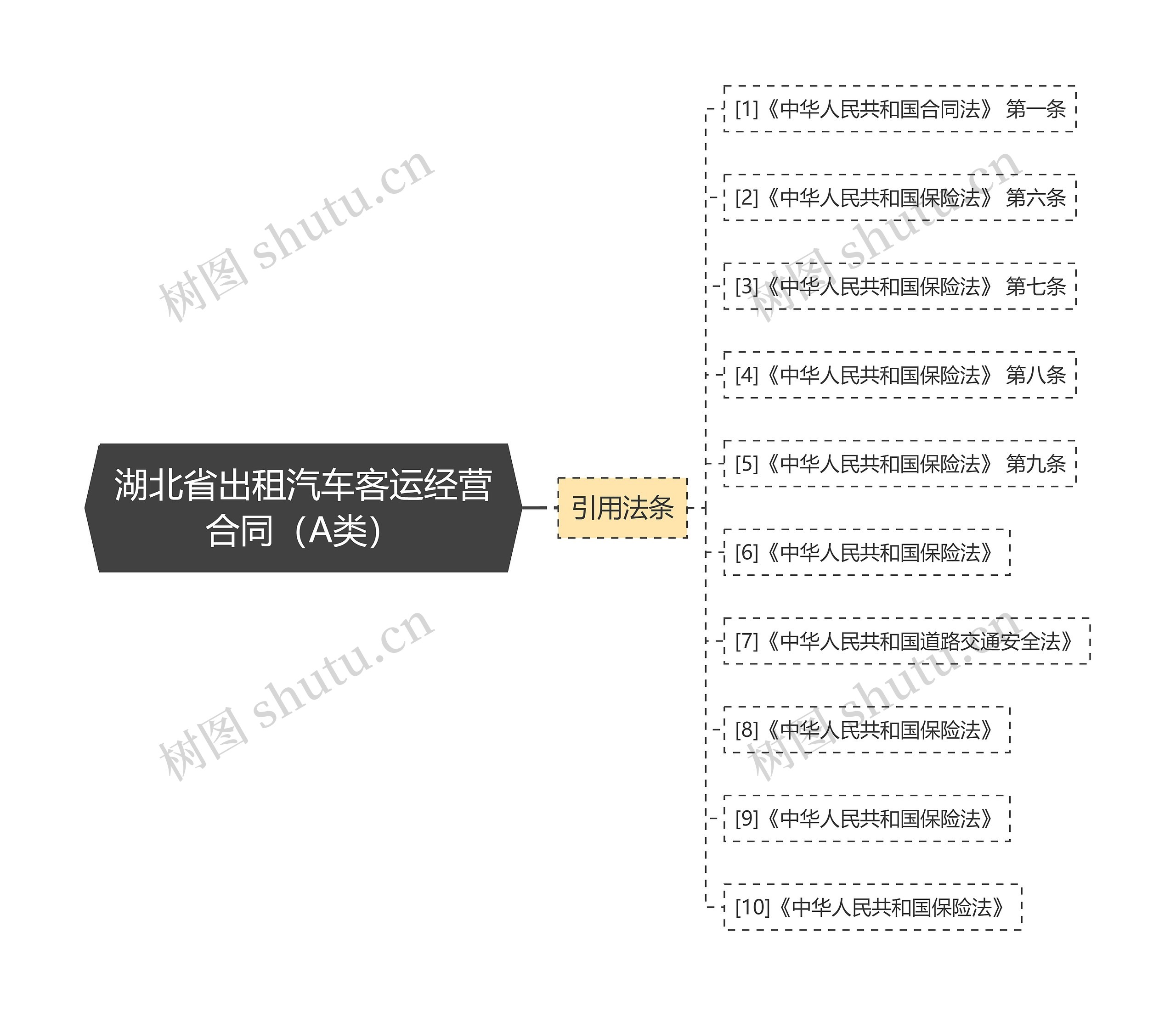 湖北省出租汽车客运经营合同（A类）