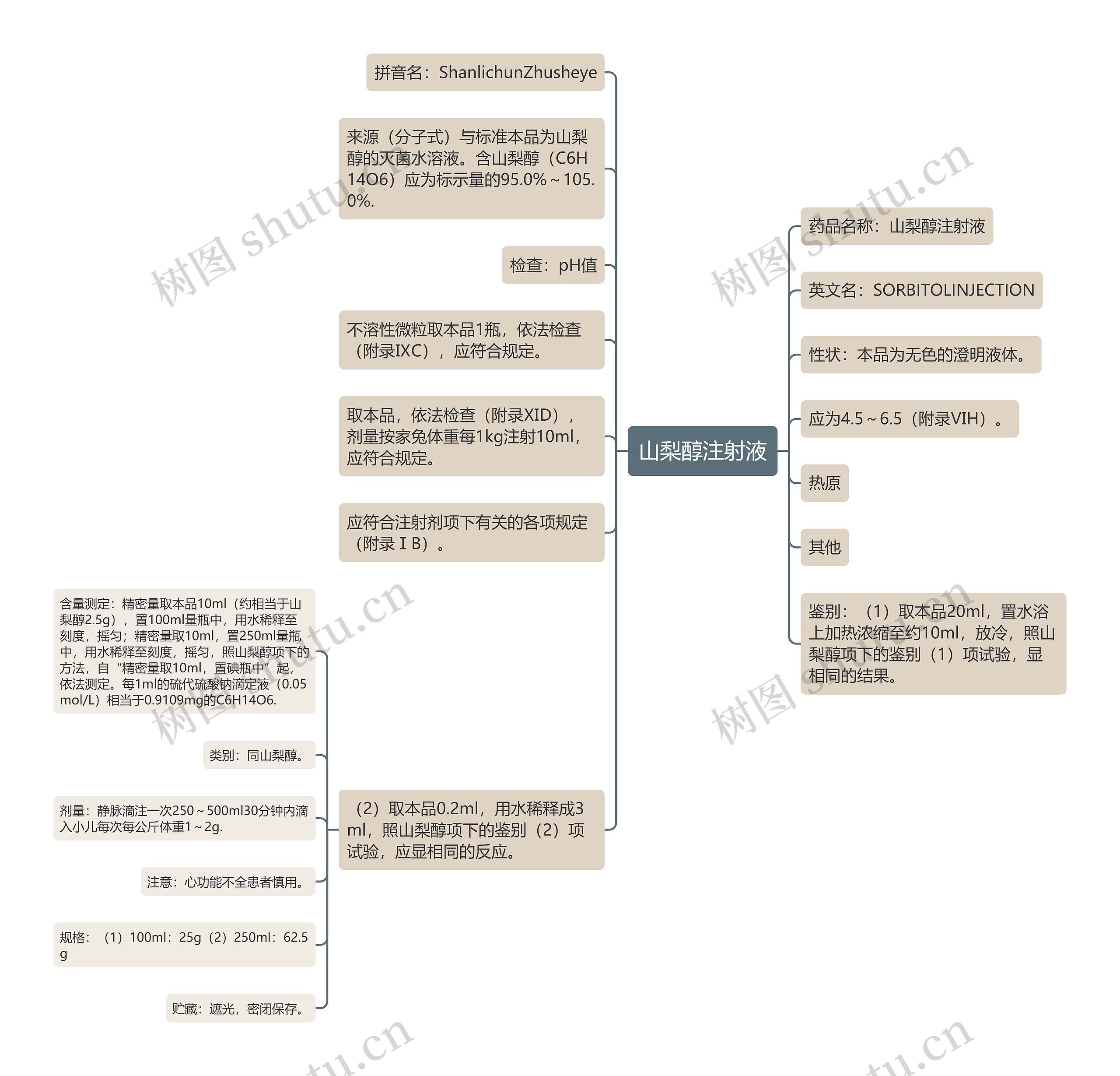 山梨醇注射液思维导图