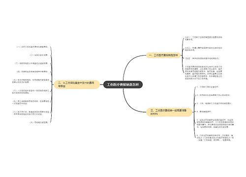 工伤医疗费报销是怎样