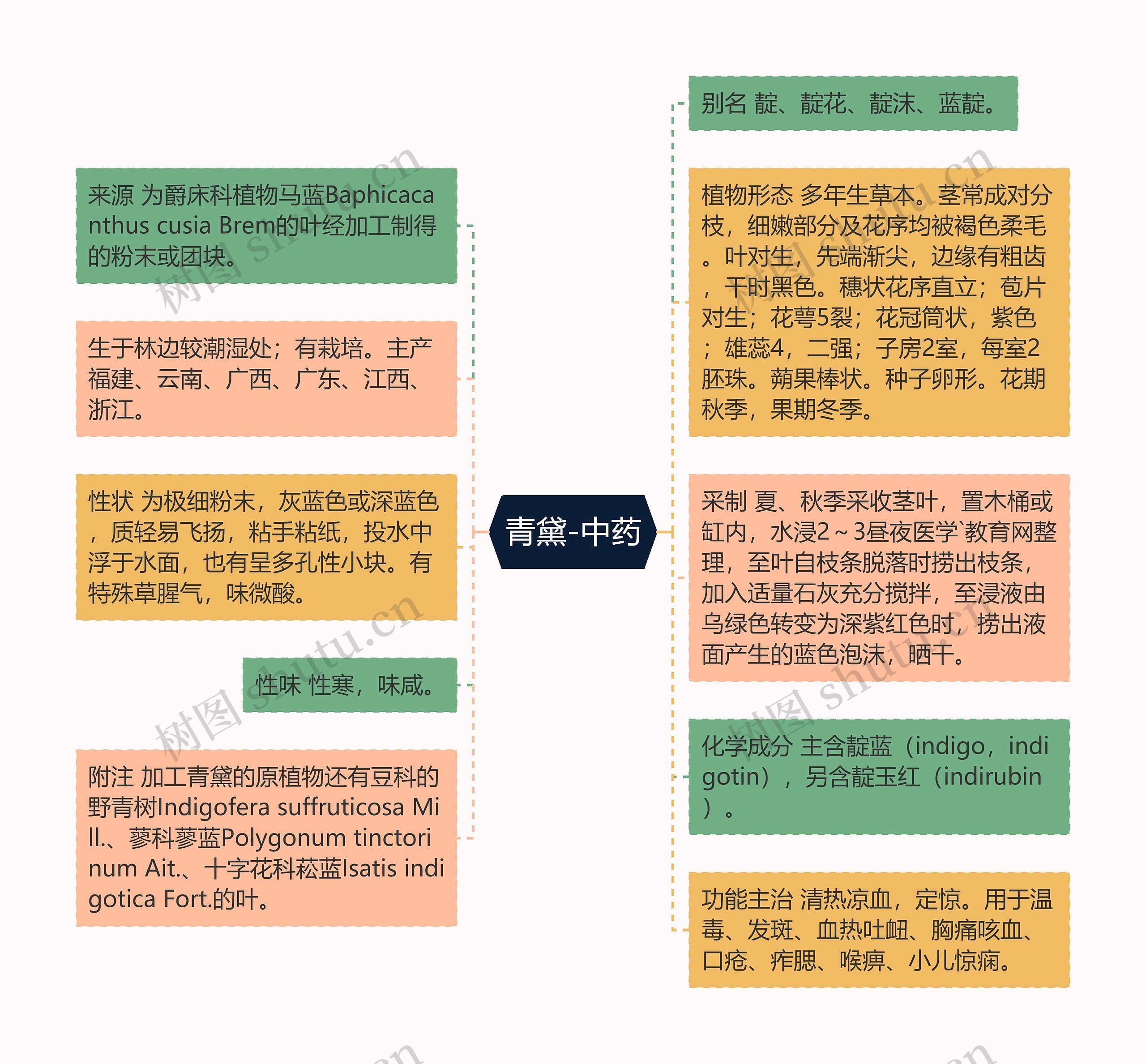 青黛-中药 青黛-中药