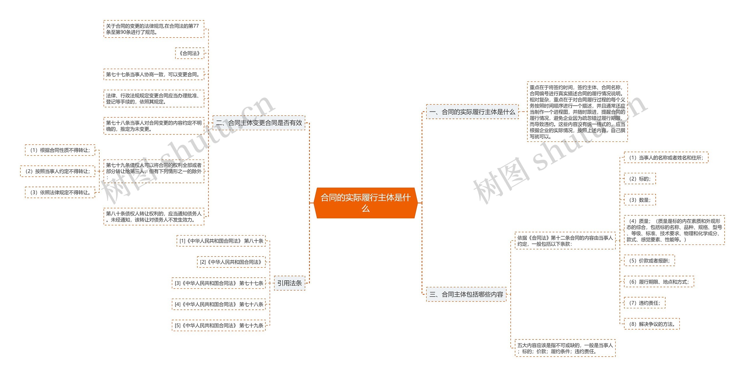 合同的实际履行主体是什么 合同的实际履行主体是什么