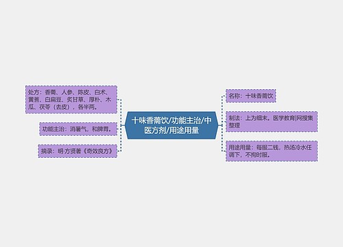 十味香薷饮/功能主治/中医方剂/用途用量