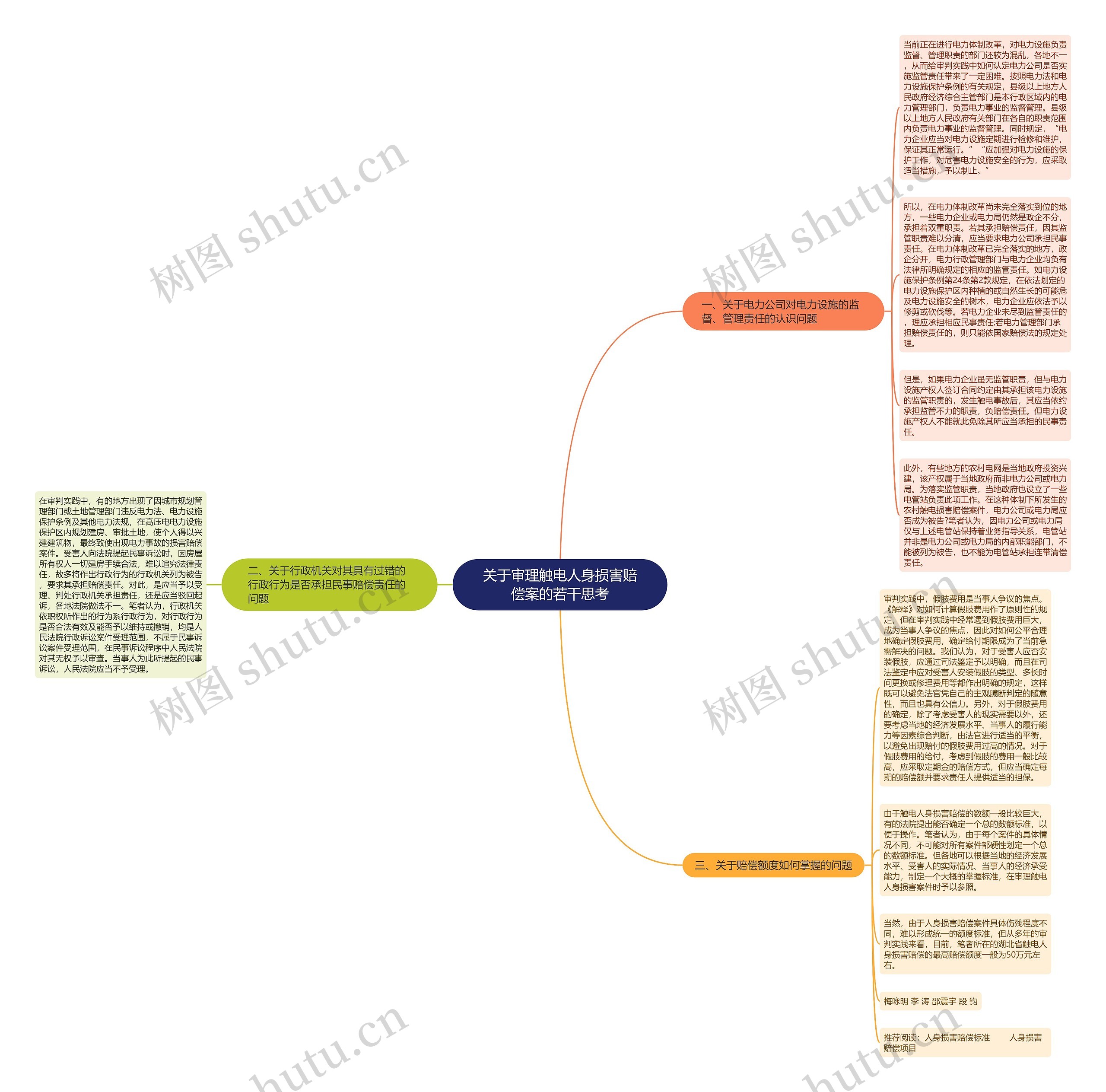 关于审理触电人身损害赔偿案的若干思考思维导图