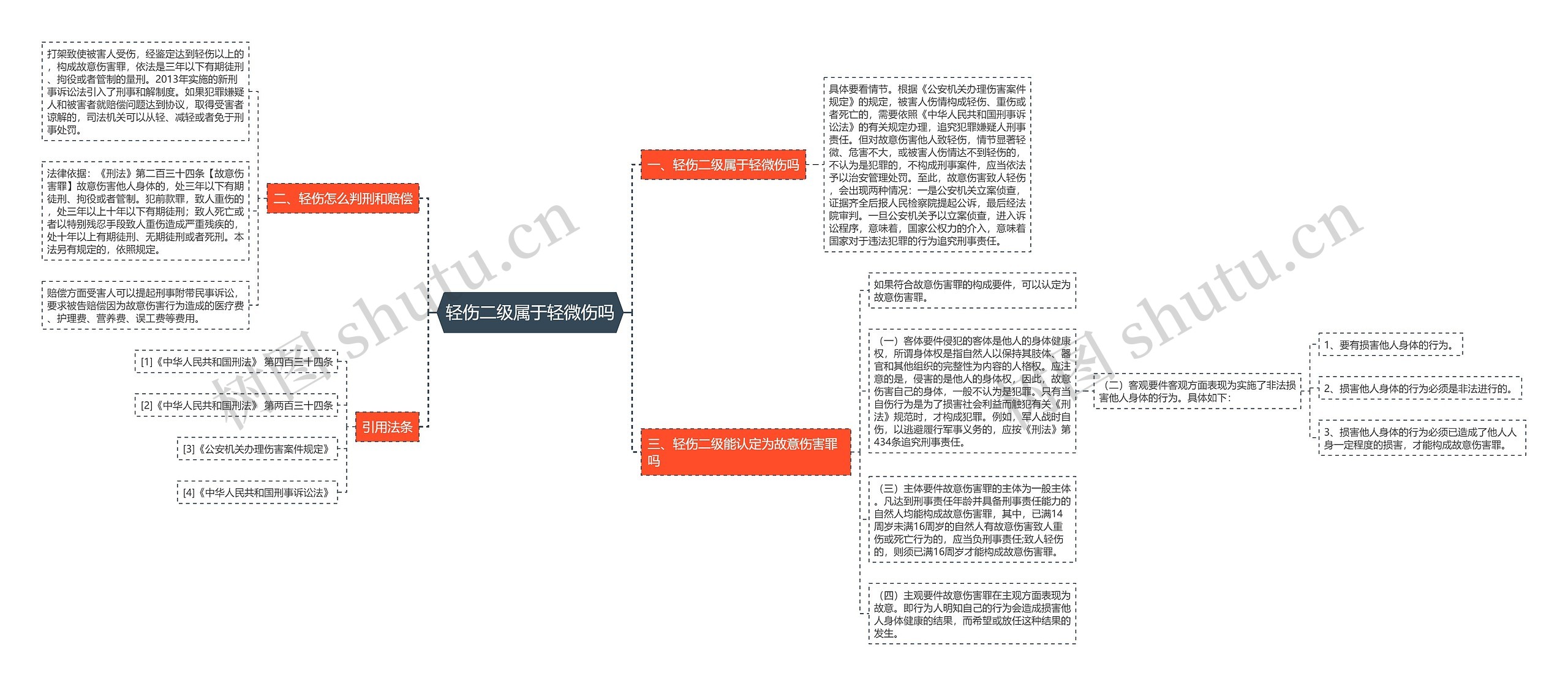 轻伤二级属于轻微伤吗思维导图