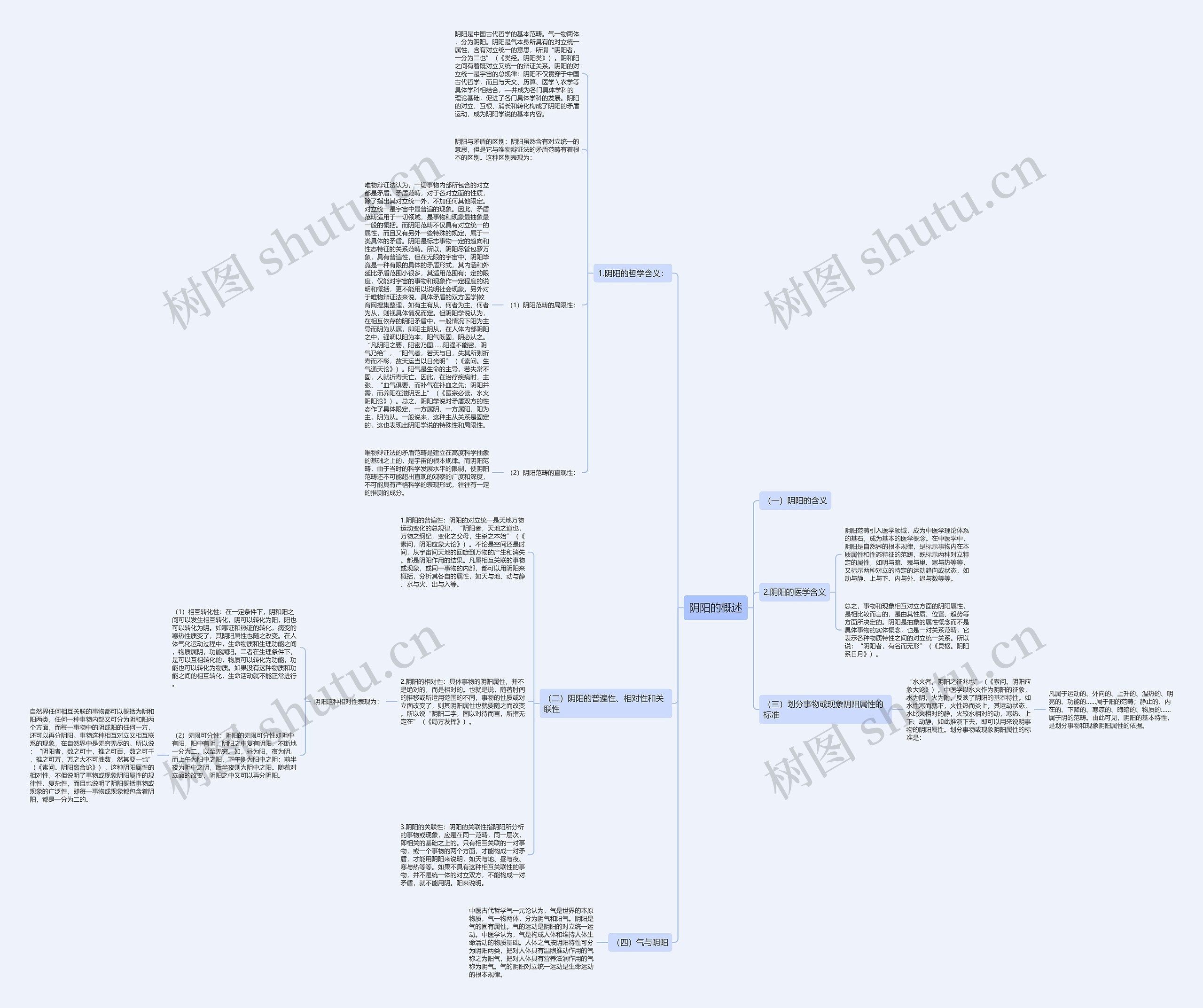 阴阳的概述思维导图