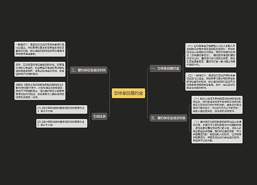 怎样拿回履约金