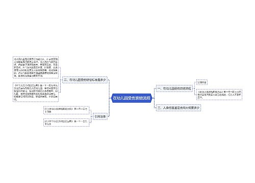 在幼儿园受伤索赔流程