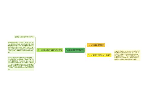 火车票退改签规则