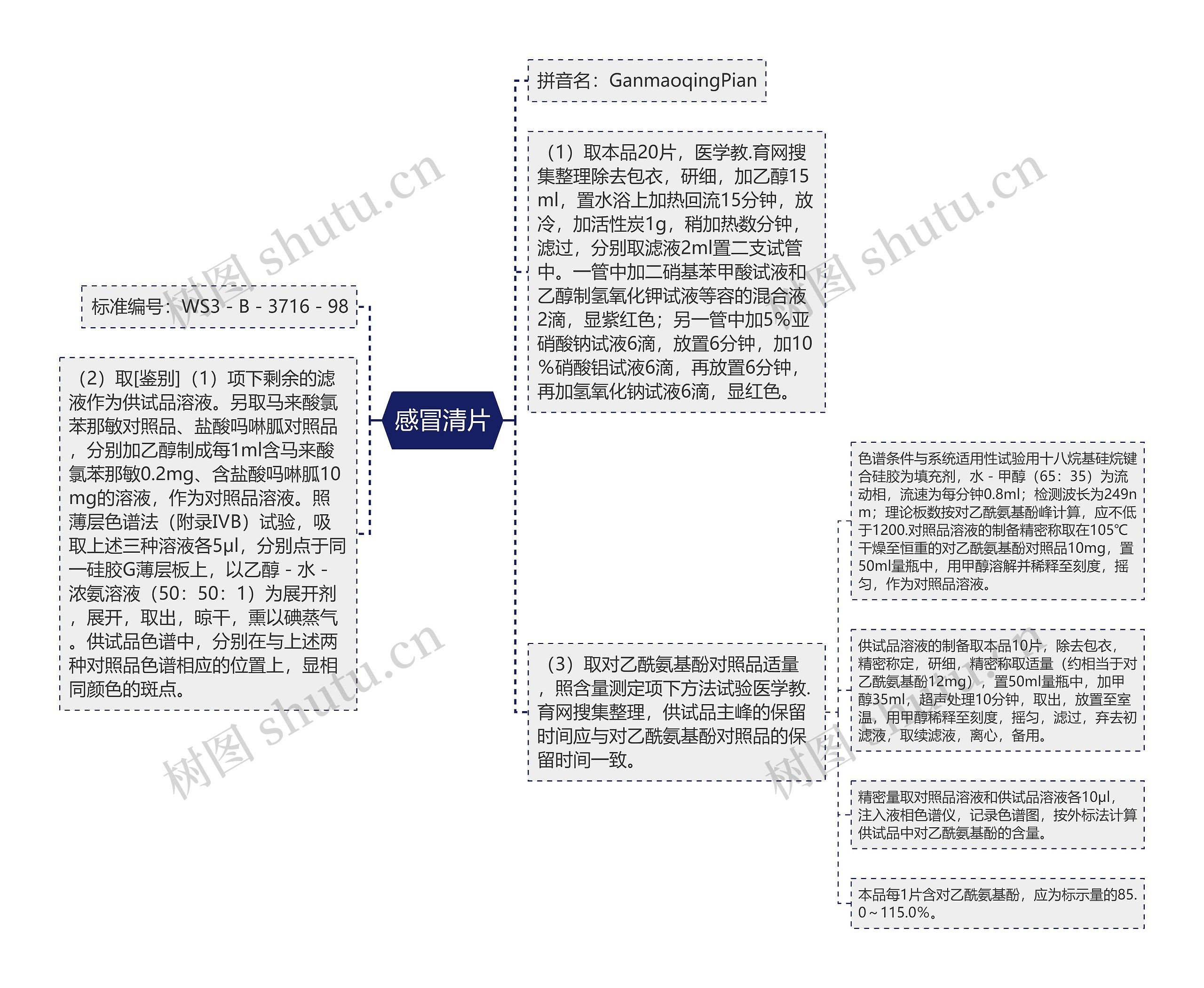 感冒清片 感冒清片