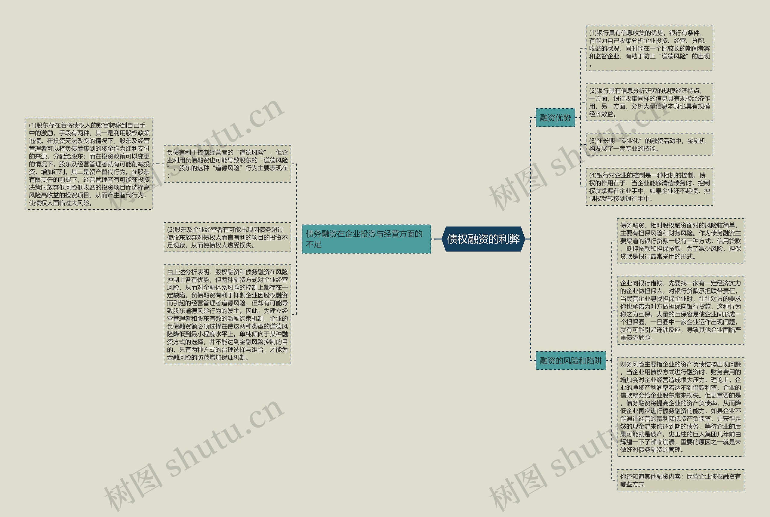 债权融资的利弊思维导图
