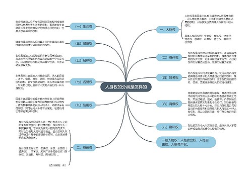 人身权的分类是怎样的