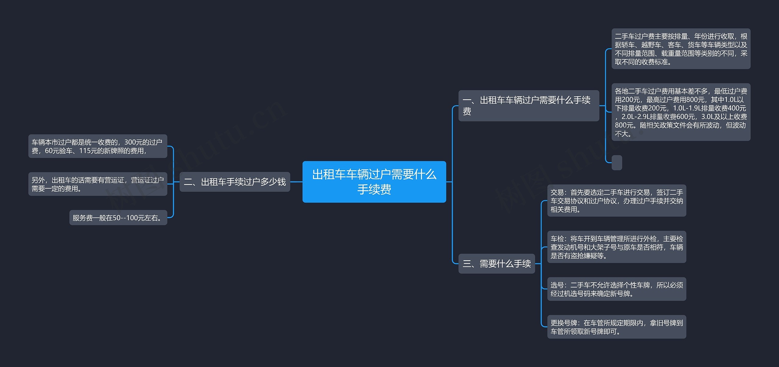 出租车车辆过户需要什么手续费思维导图