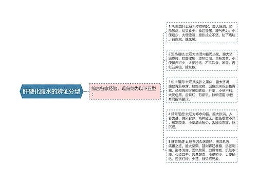 肝硬化腹水的辨证分型