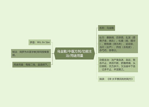 乌金散/中医方剂/功能主治/用途用量