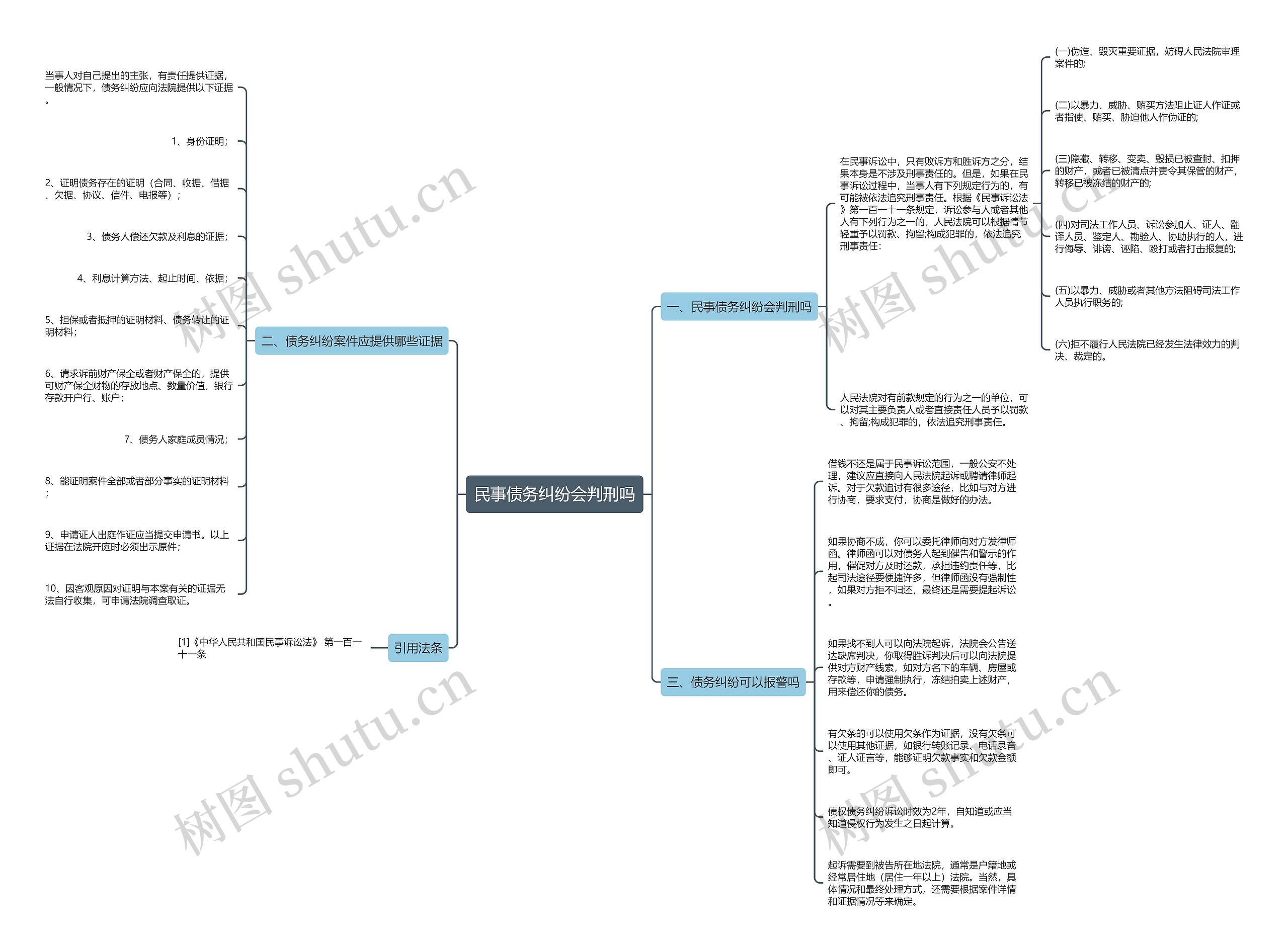 民事债务纠纷会判刑吗 民事债务纠纷会判刑吗