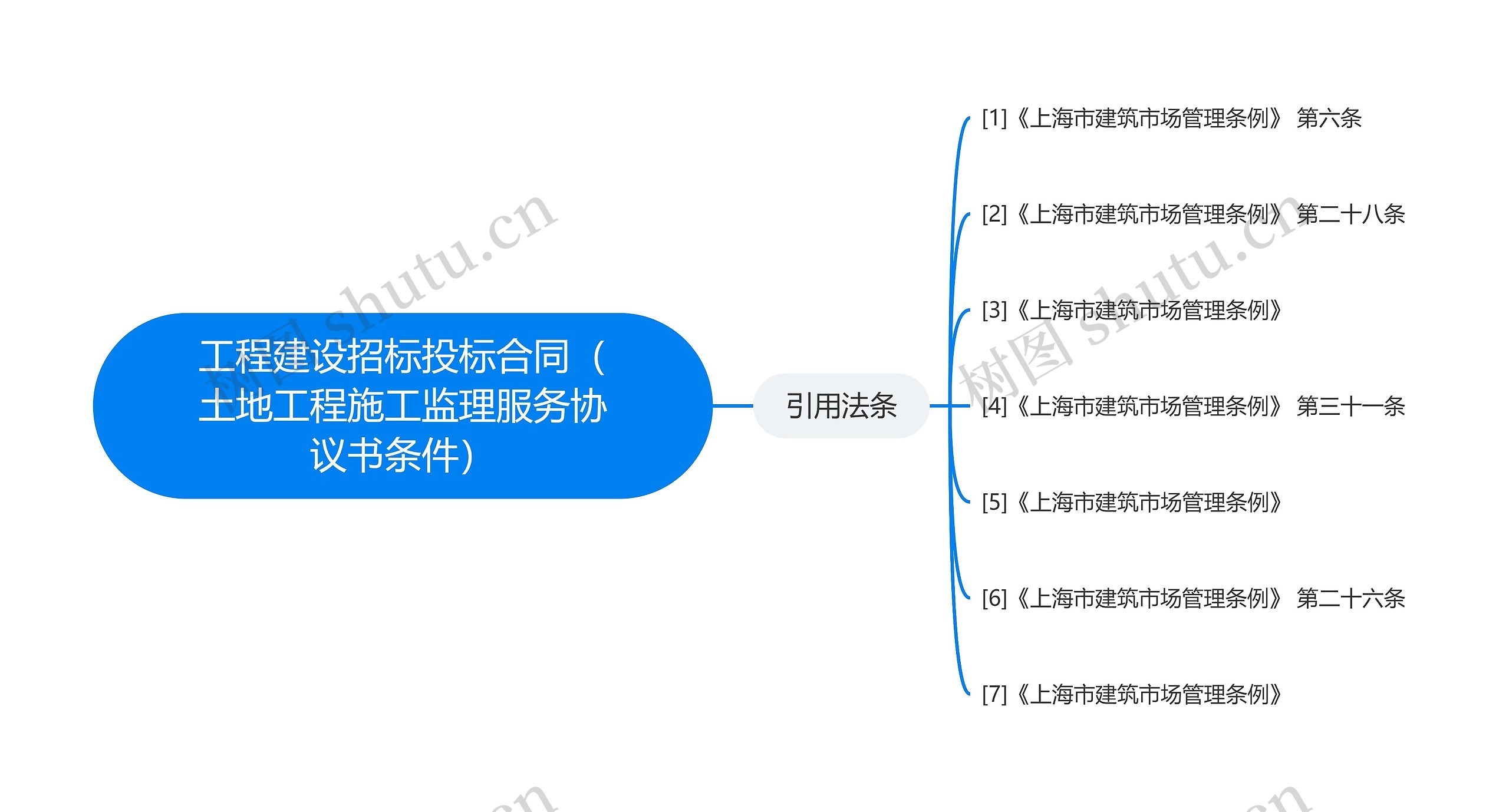 工程建设招标投标合同(土地工程施工监理服务协议书条件) 工程建设招标投标合同(土地工程施工监理服务协议书条件)