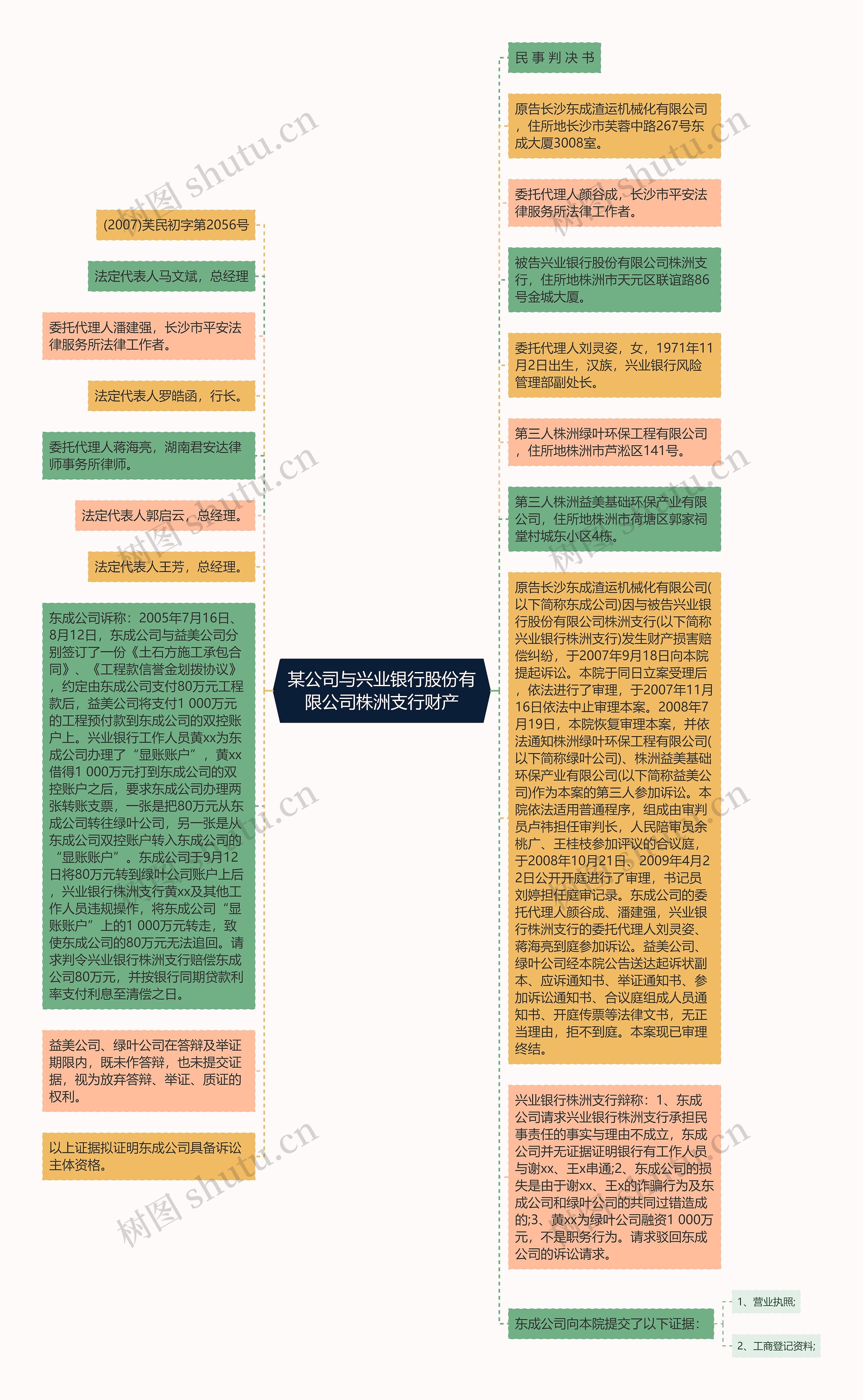 某公司与兴业银行股份有限公司株洲支行财产