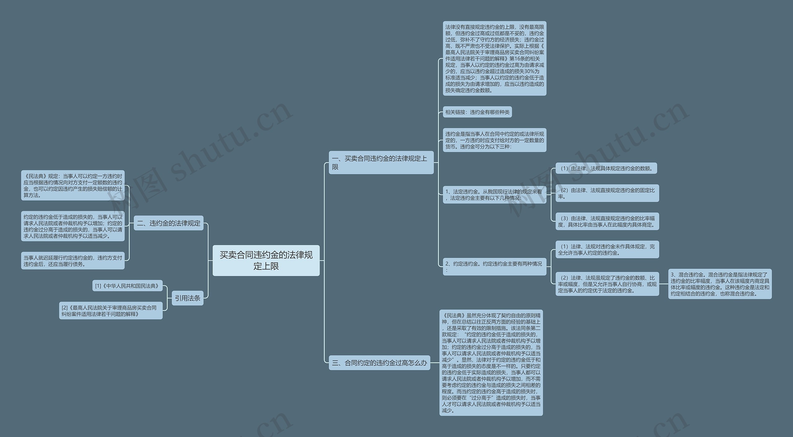 买卖合同违约金的法律规定上限 买卖合同违约金的法律规定上限