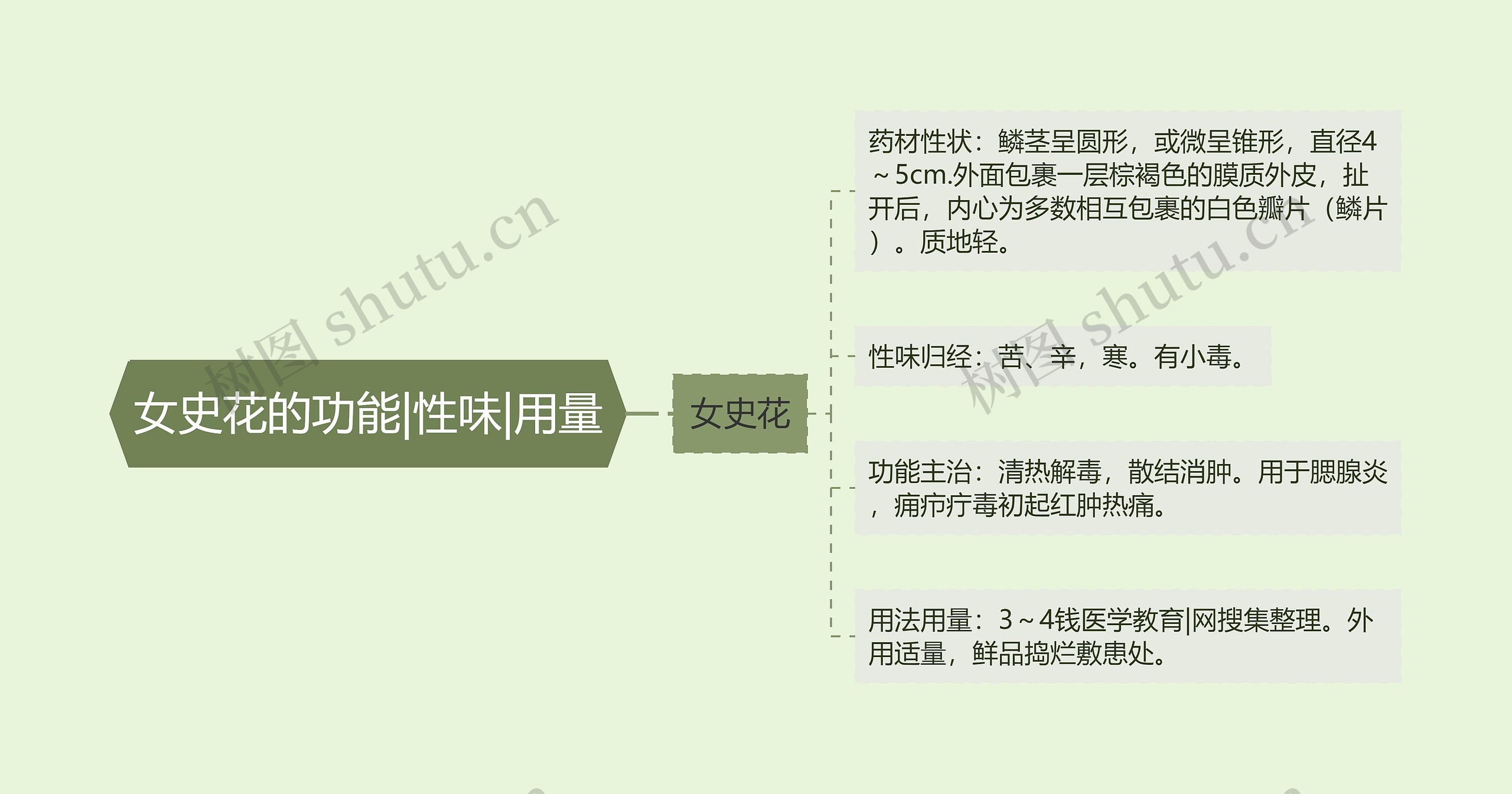 女史花的功能|性味|用量 女史花的功能|性味|用量